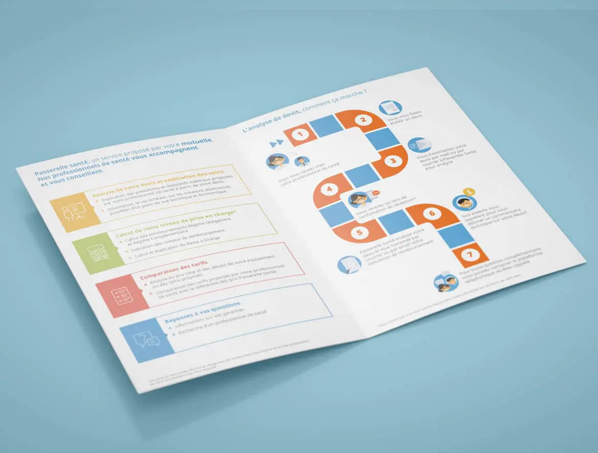 EquaSanté Leaflet-brochure A5 : Pages intérieures