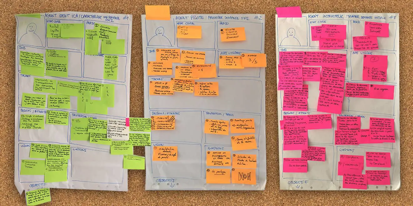 Personas réalisés en atelier avec les agents du Service des Pensions et des Risques Professionnels du Service