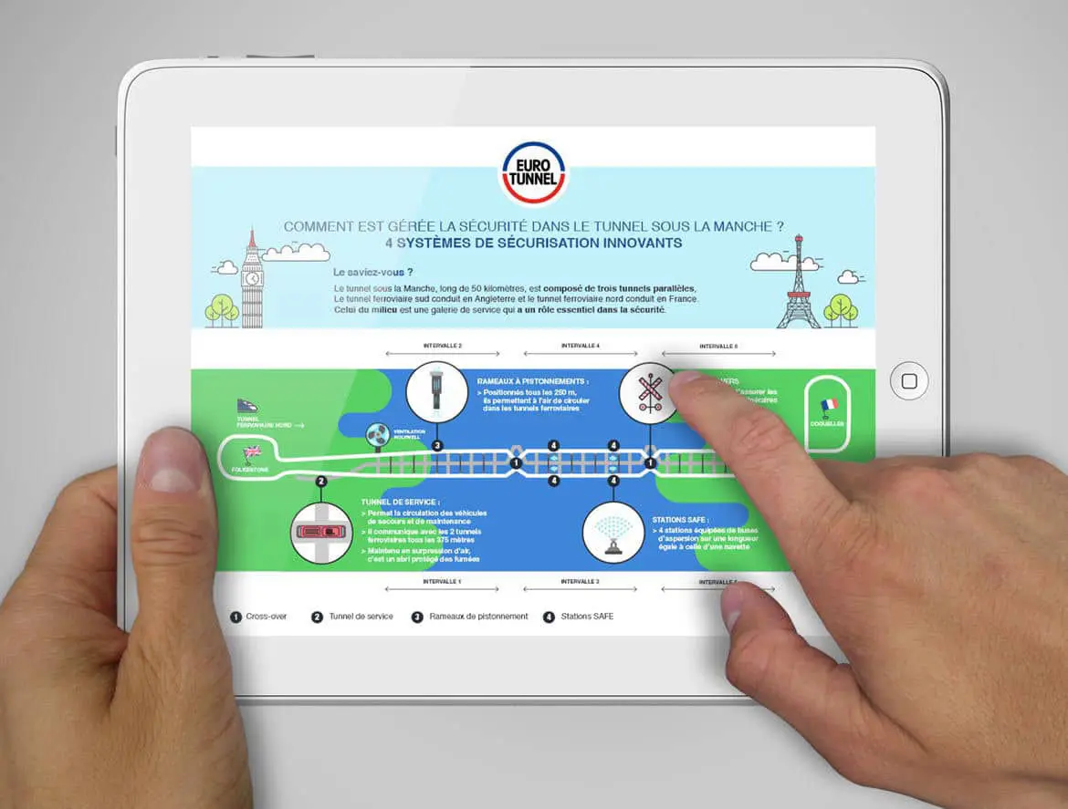 Schéma d’introduction de la gestion de la sécurité dans le tunnel sous la manche