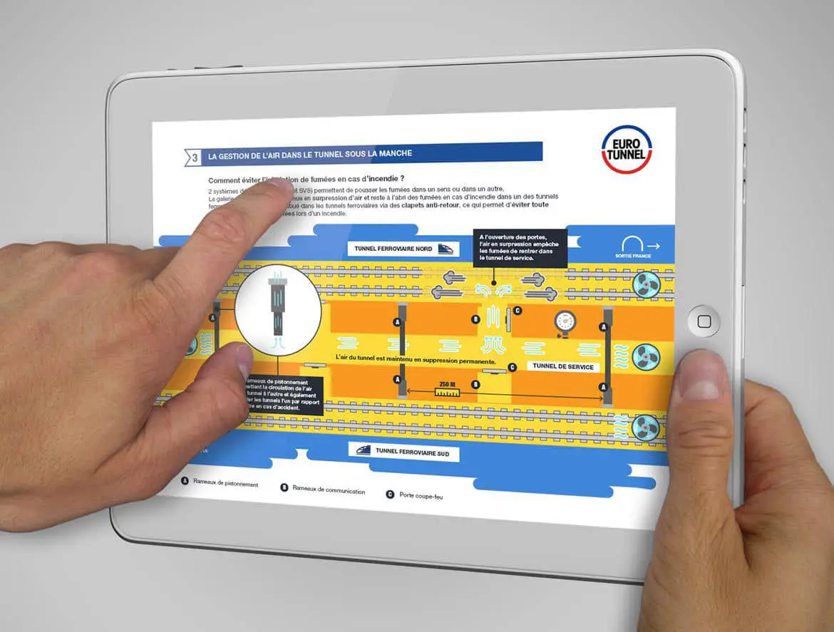 Infographie de la gestion de l’air dans le tunnel sous la manche