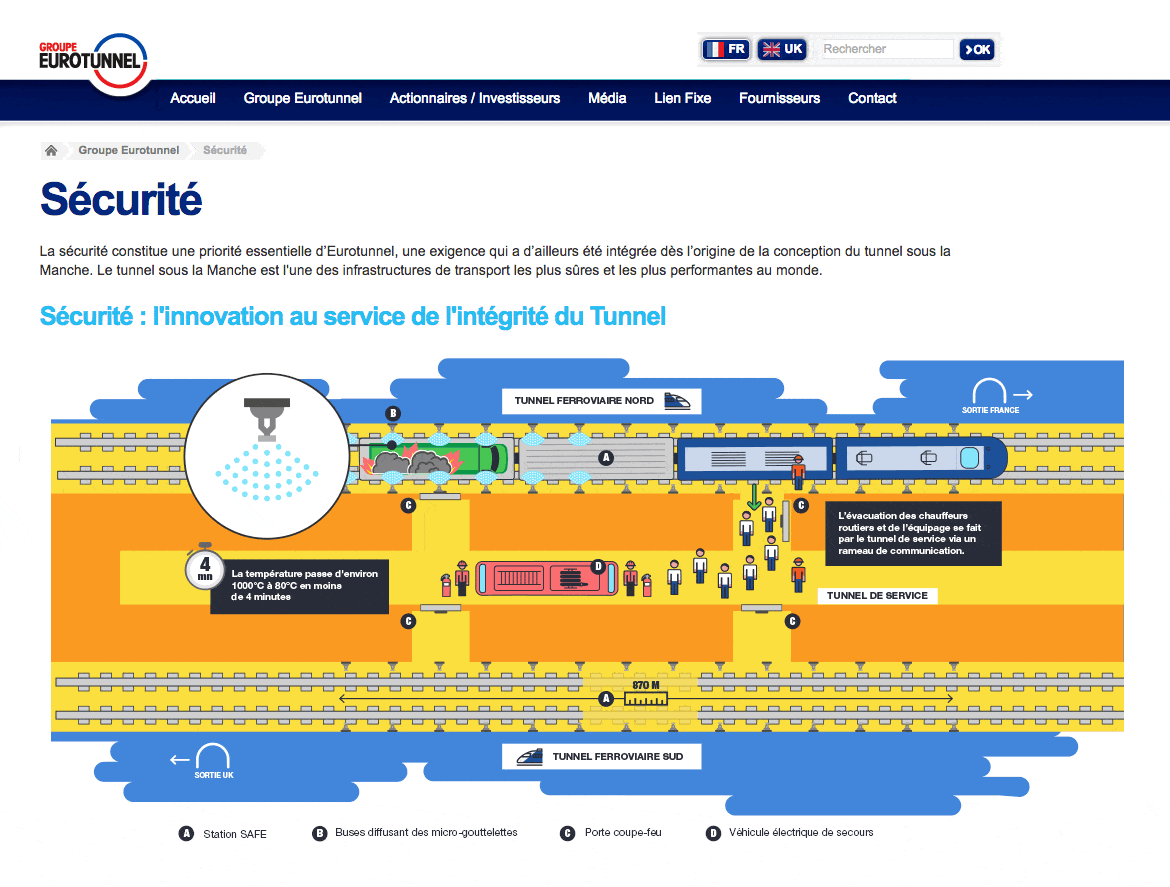 Intégration du schéma risque incendie