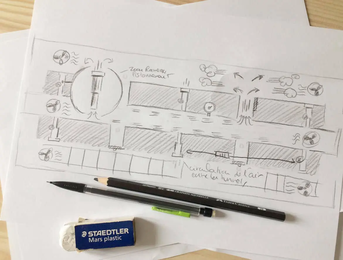 Sketchbook, étude préliminaire, idéation, mise en forme des concepts de sécurité