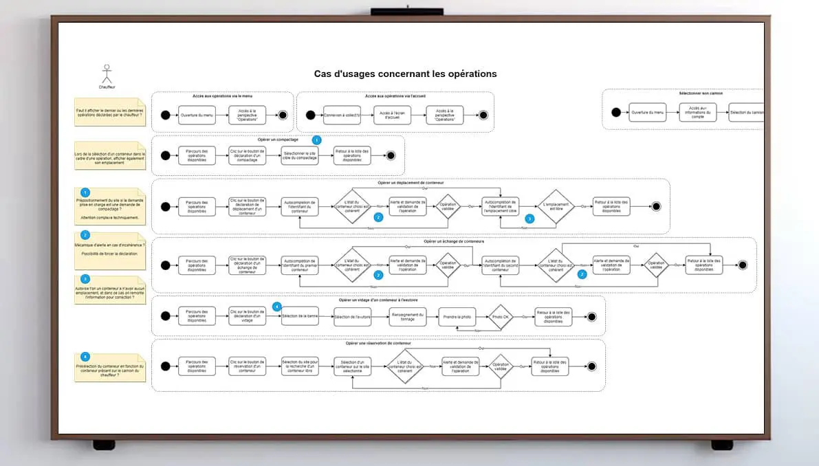 User Flow Diagramme App Gardien Terres de Camargue