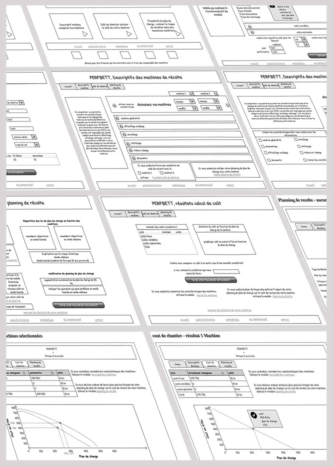 Wireframe, parcours utilisateur de l’application Perfbet